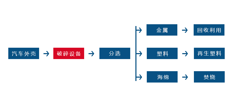 开云手机版app正逐渐成为回收废旧金属中重要的一环(图2)